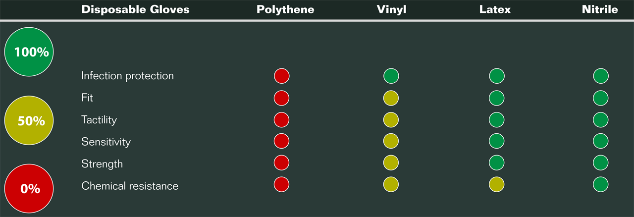 Disposable Gloves Guide